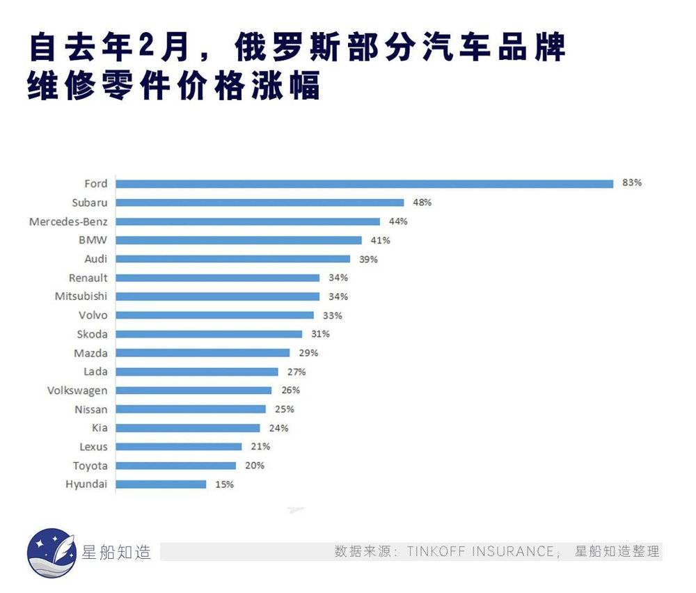 欧美撤资后俄CQ9电子 CQ9传奇电子罗斯车市补位实录(图5)