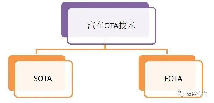 CQ9电子 CQ9传奇电子汽车OTA技术（一）(图2)