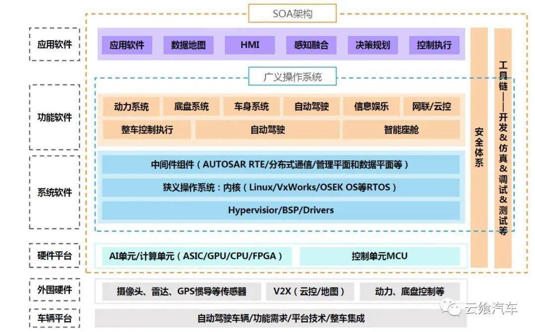 CQ9电子 CQ9传奇电子汽车OTA技术（一）(图6)