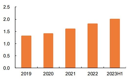 出口逃避内卷 2023汽车CQ9电子 CQ9传奇电子价格战谁是赢家(图5)