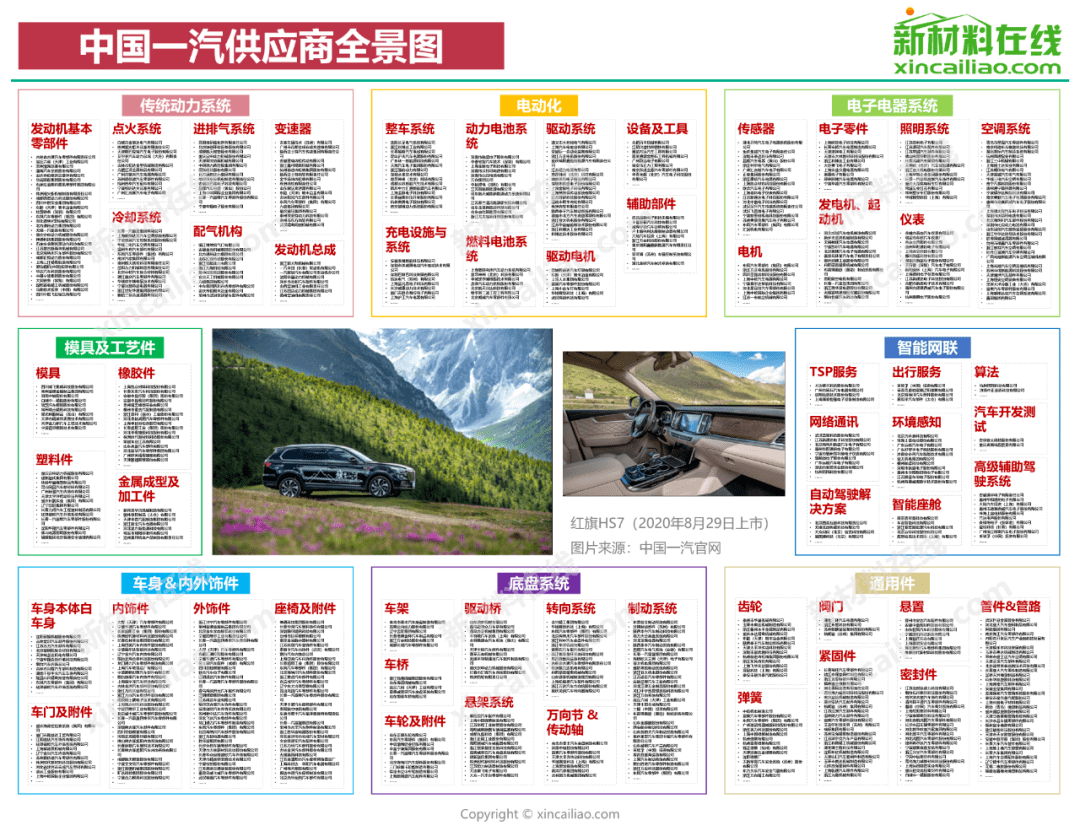 超全！国内15大车CQ9电子 CQ9传奇电子企零部件供应商大盘点(图3)