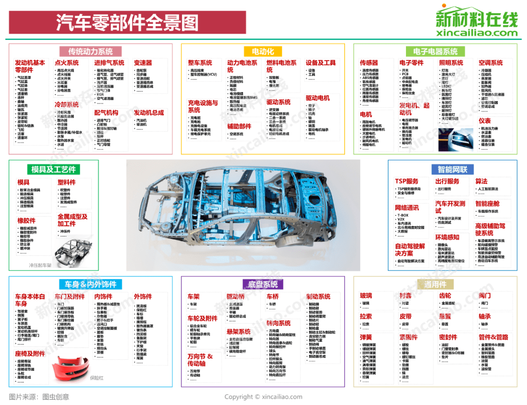 超全！国内15大车CQ9电子 CQ9传奇电子企零部件供应商大盘点(图1)