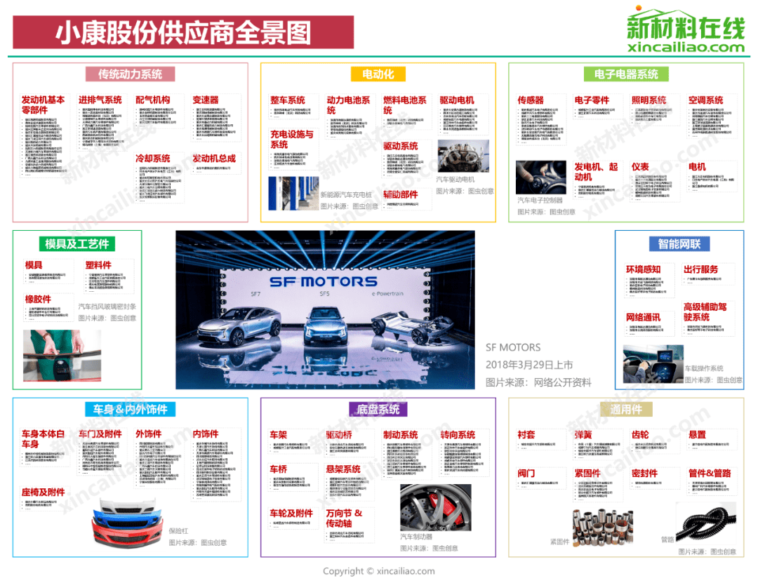 超全！国内15大车CQ9电子 CQ9传奇电子企零部件供应商大盘点(图16)