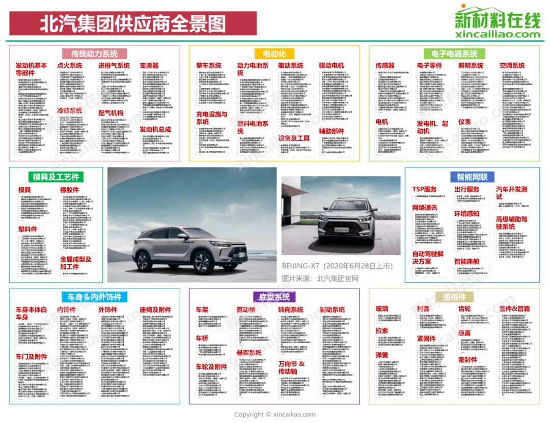 超全！国内15大车CQ9电子 CQ9传奇电子企零部件供应商大盘点(图6)