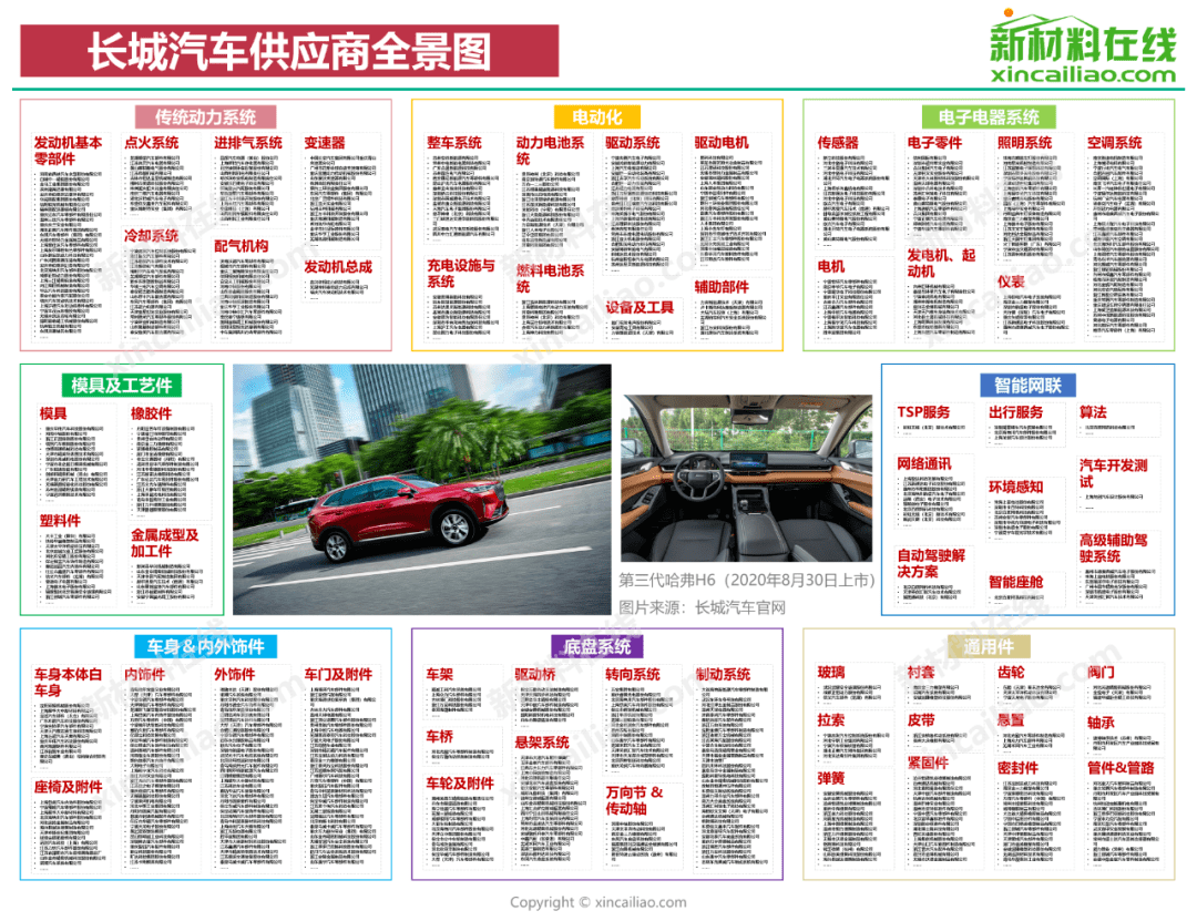 超全！国内15大车CQ9电子 CQ9传奇电子企零部件供应商大盘点(图11)