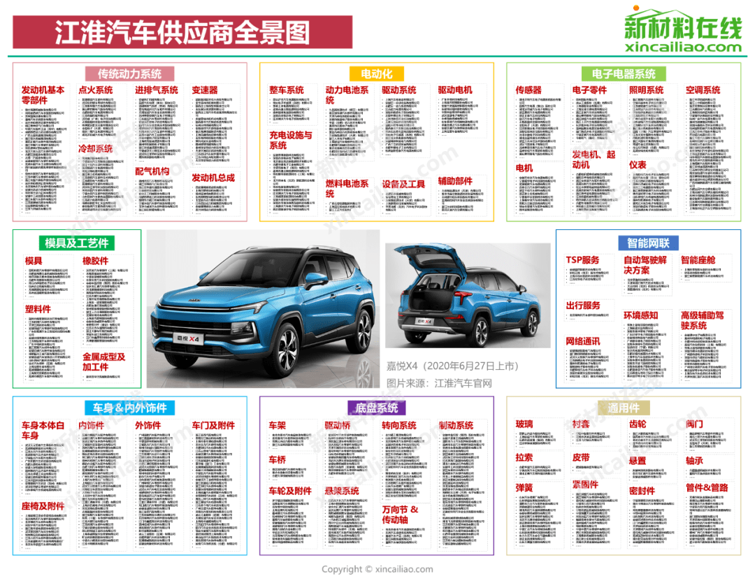 超全！国内15大车CQ9电子 CQ9传奇电子企零部件供应商大盘点(图12)