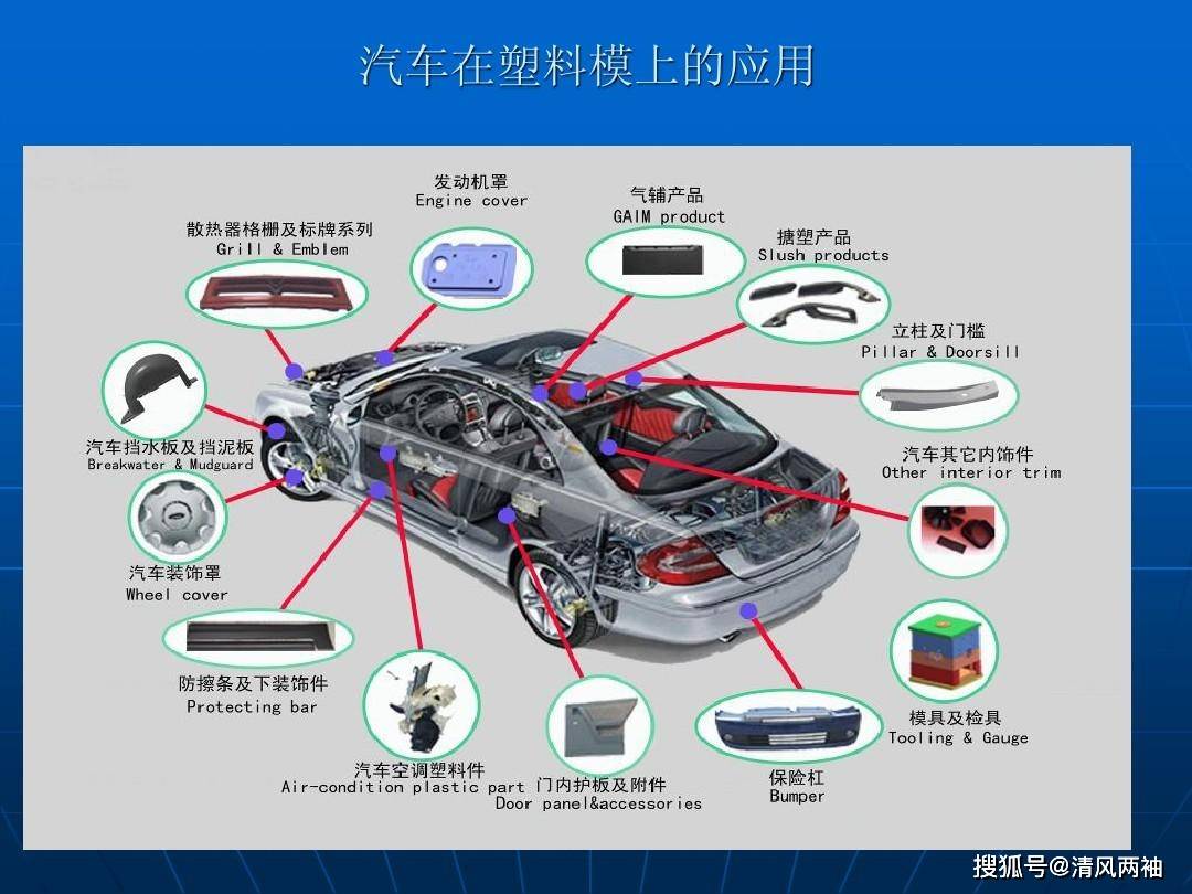 模具在汽车行业的应CQ9电子 CQ9传奇电子用有哪些(图2)