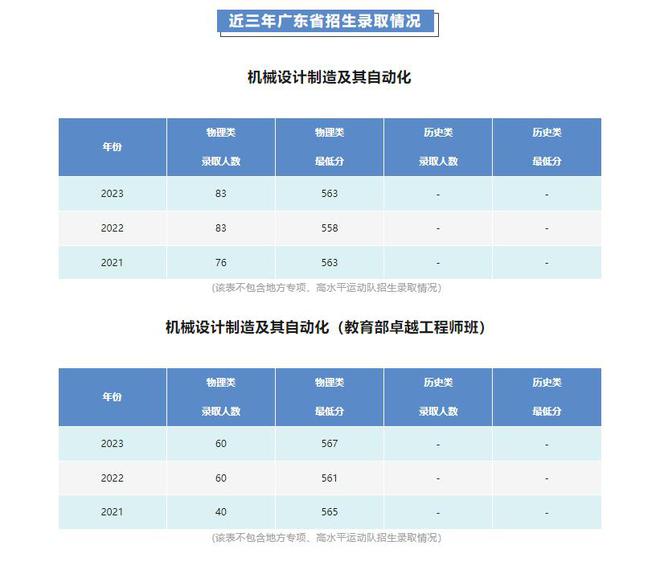 专业知多少丨汕头大学机械设计制造及其自动化专业CQ9电子 CQ9传奇电子(图5)