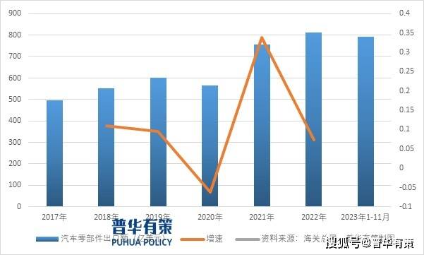 新能源化、轻量化和智能化将为汽车CQ9电子 CQ9传奇电子零部件行业带来新的发展机遇(图1)