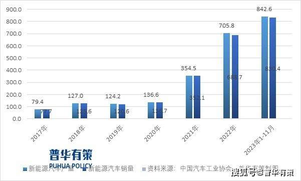 新能源化、轻量化和智能化将为汽车CQ9电子 CQ9传奇电子零部件行业带来新的发展机遇(图3)