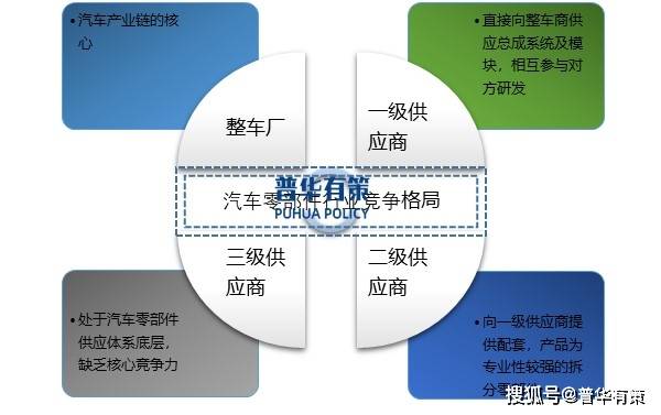 新能源化、轻量化和智能化将为汽车CQ9电子 CQ9传奇电子零部件行业带来新的发展机遇(图2)