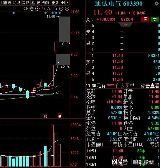 2CQ9电子 CQ9传奇电子023年跨年大妖储备名单(图1)