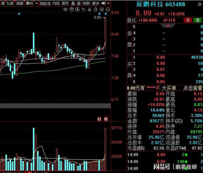 2CQ9电子 CQ9传奇电子023年跨年大妖储备名单(图3)