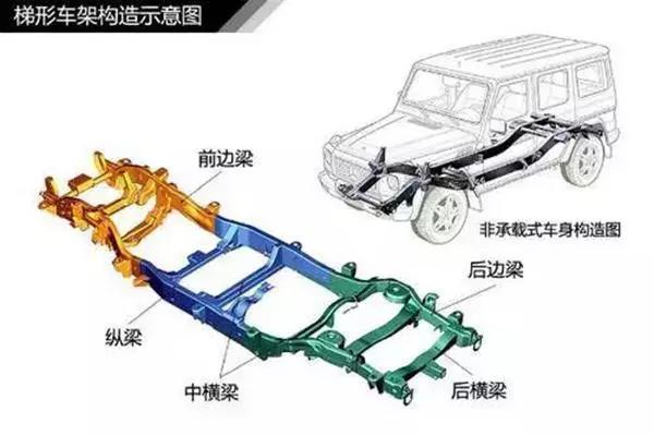 图解汽车基本CQ9电子 CQ9传奇电子构造(图13)