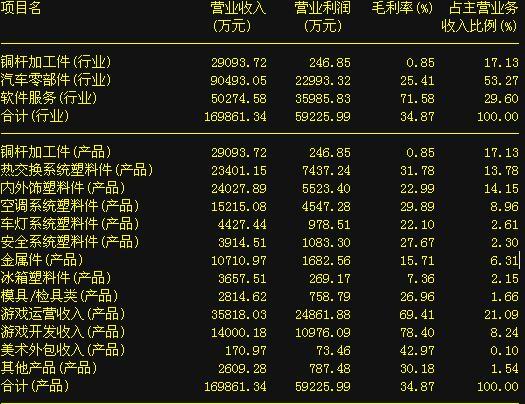 CQ9电子 CQ9传奇电子绝世“妖股”现身秒煌上煌、万科A再翻五倍(图3)