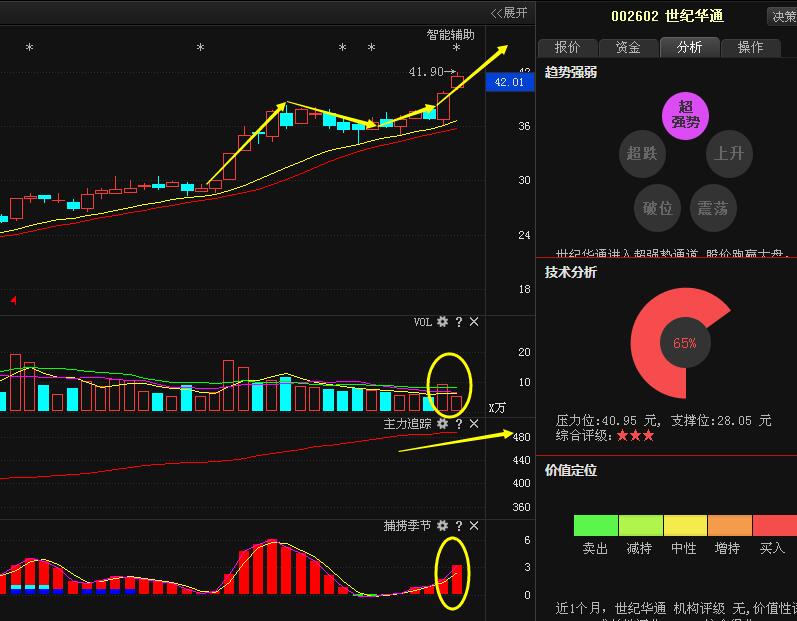 CQ9电子 CQ9传奇电子绝世“妖股”现身秒煌上煌、万科A再翻五倍(图4)