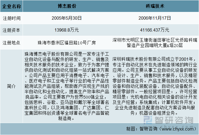 一文了解2022年中国自动化设备行业发展现状及未来发展趋CQ9电子 CQ9传奇电子势分析(图1)