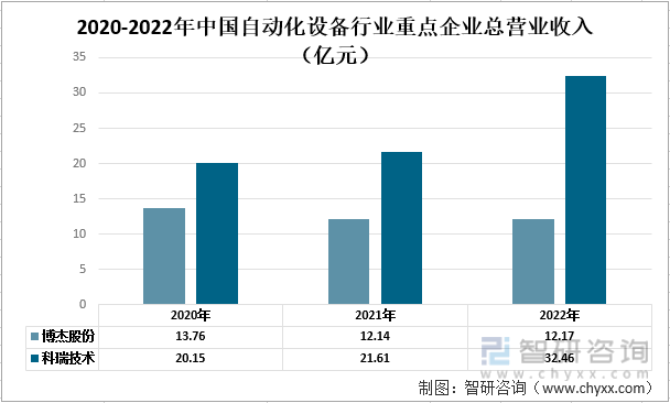 一文了解2022年中国自动化设备行业发展现状及未来发展趋CQ9电子 CQ9传奇电子势分析(图2)