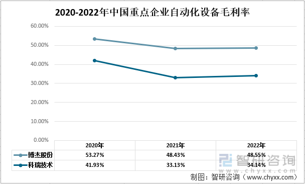 一文了解2022年中国自动化设备行业发展现状及未来发展趋CQ9电子 CQ9传奇电子势分析(图6)