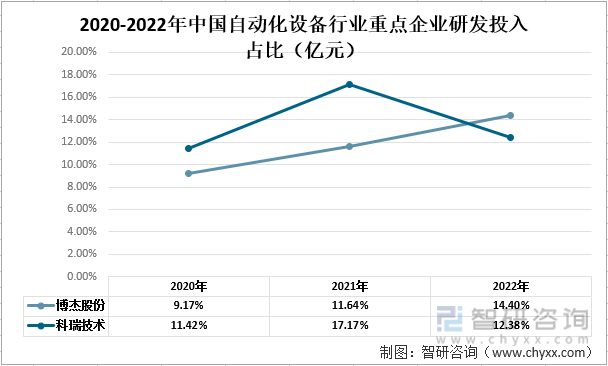 一文了解2022年中国自动化设备行业发展现状及未来发展趋CQ9电子 CQ9传奇电子势分析(图8)